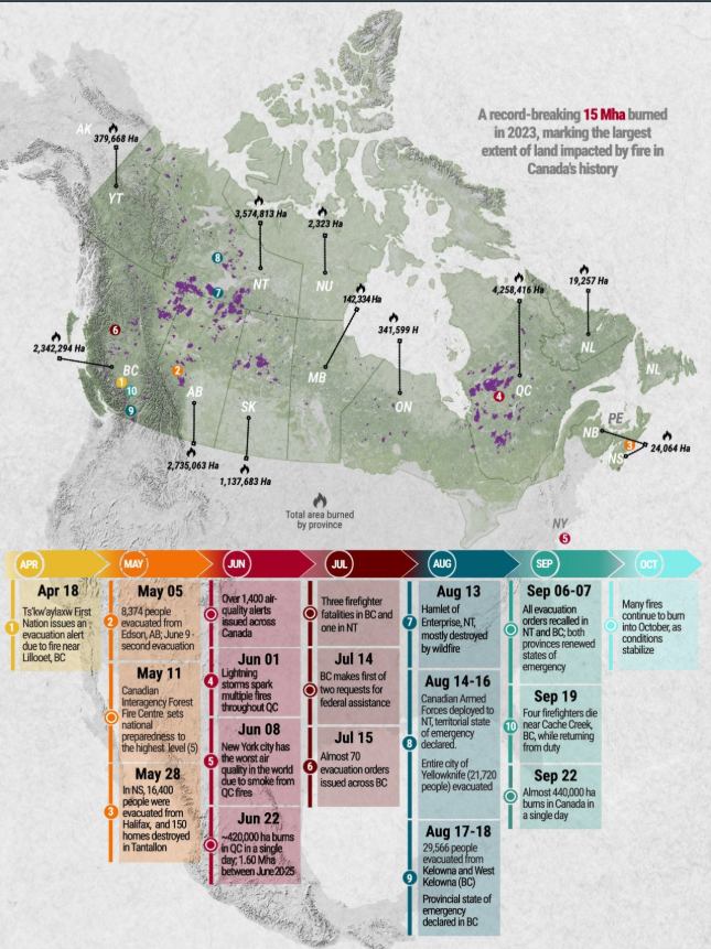 2023 Wildfire Season Data & Early Detection Technology